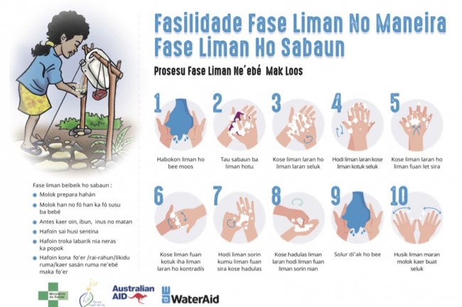 10 Métodu Fase Liman